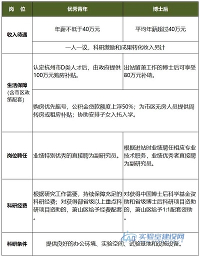 湘湖实验室生物技术研究院动物微生物资源挖掘与污染防控团队诚聘科研人员和博士后